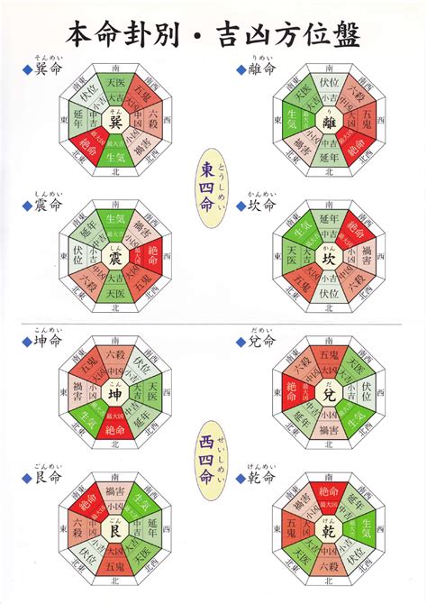 風水 本命卦 生年月日